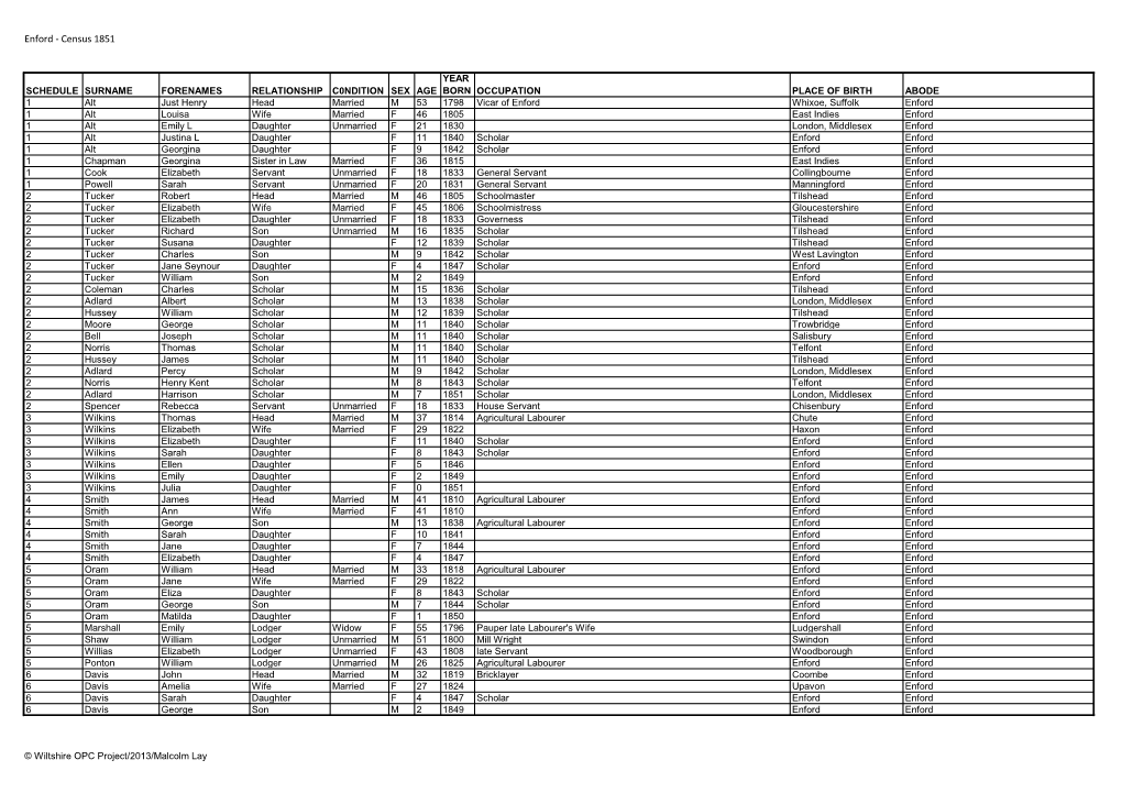 Enford - Census 1851