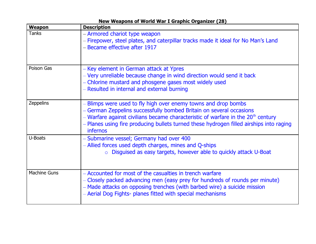 New Weapons of World War I Graphic Organizer (28)