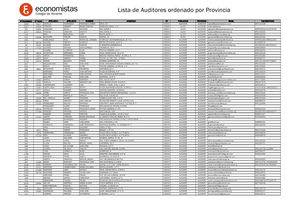 Listado De Auditores