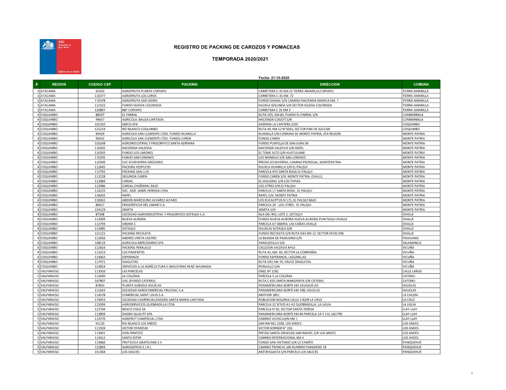 Temporada 2020/2021 Registro De Packing De Carozos Y