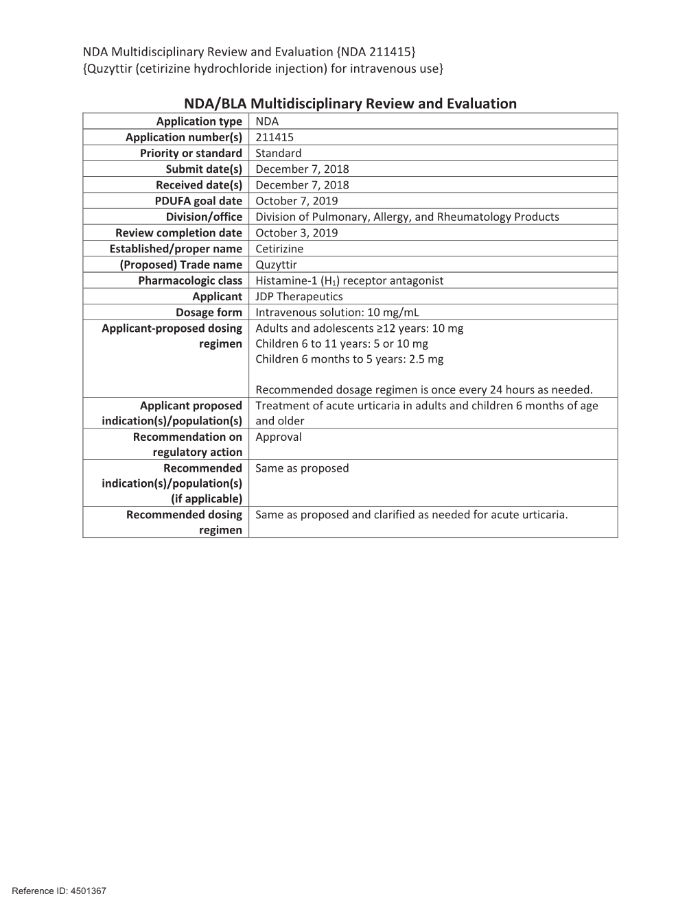 NDA/BLA Multidisciplinary Review and Evaluation