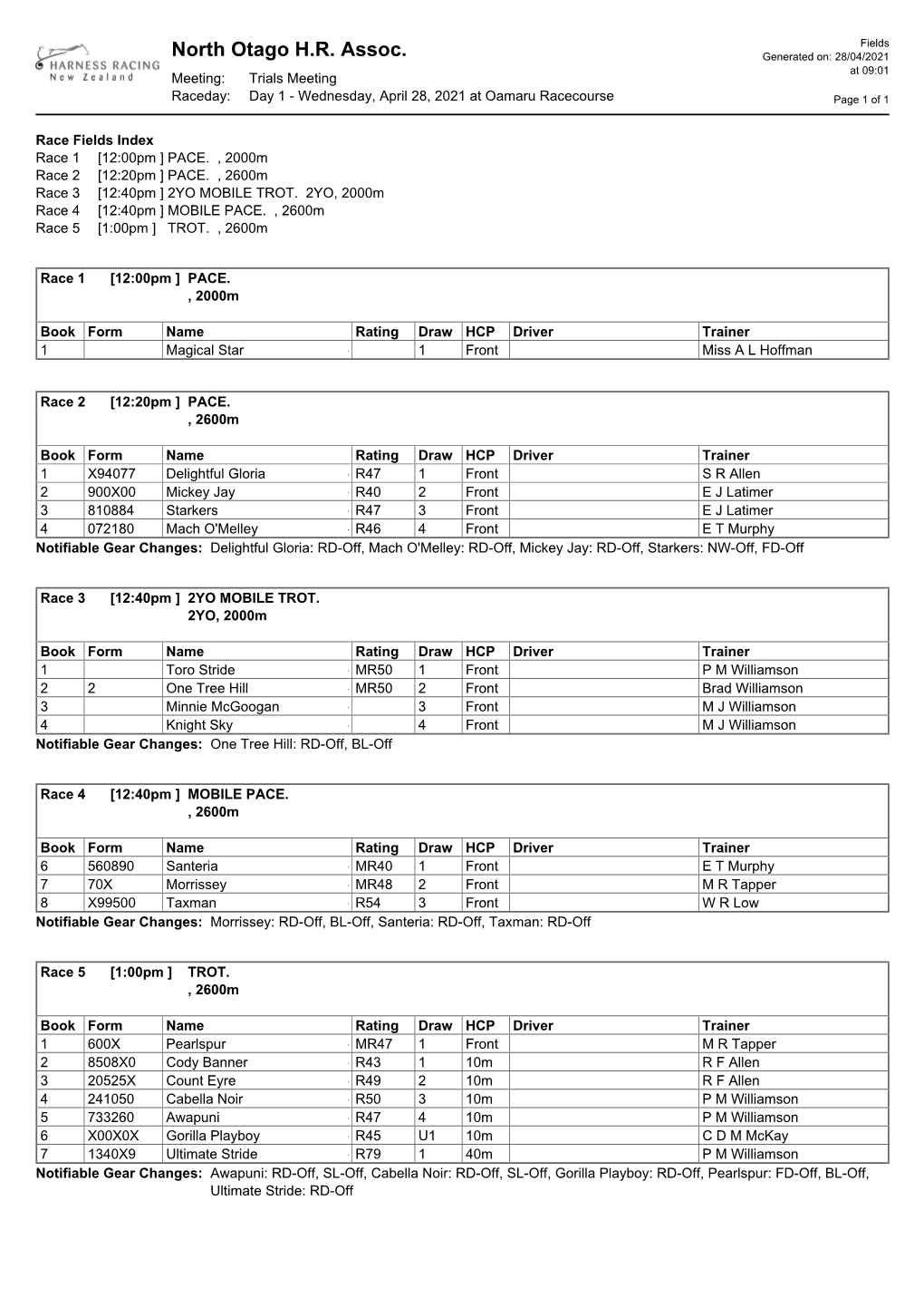 North Otago H.R. Assoc. Generated On: 28/04/2021 at 09:01 Meeting: Trials Meeting Raceday: Day 1 - Wednesday, April 28, 2021 at Oamaru Racecourse Page 1 of 1