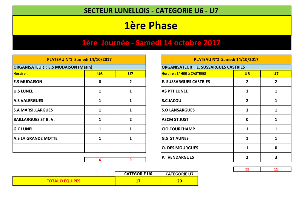 CATEGORIE U6 - U7 1Ère Phase 1Ère Journée - Samedi 14 Octobre 2017