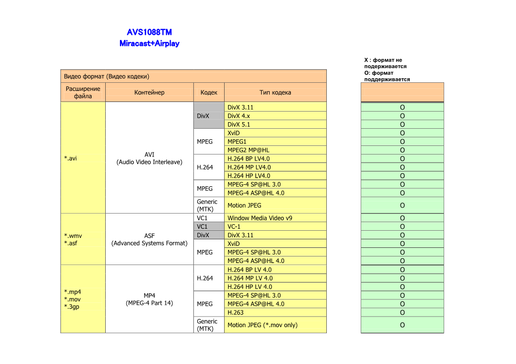 AVS1088TM Miracast+Airplay