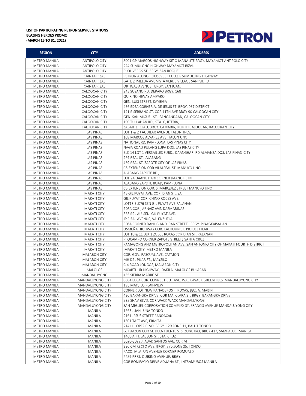 List of Participating Petron Service Stations Blazing Heroes Promo (March 15 to 31, 2021)