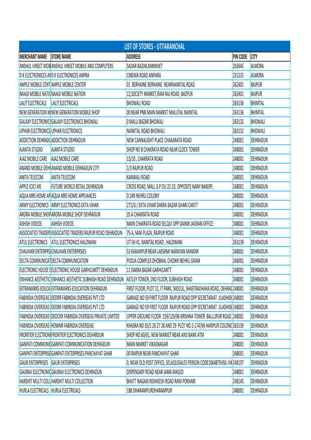 Store List for DC EMI.Xlsx