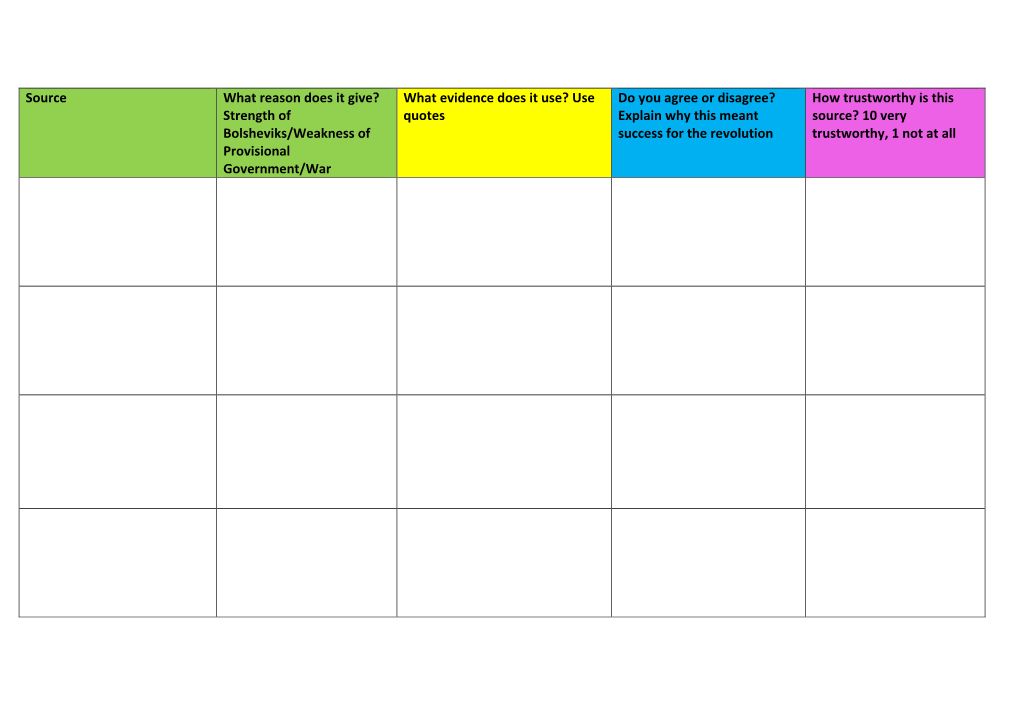 Strength of Bolsheviks/Weakness of Provisional Government/War What