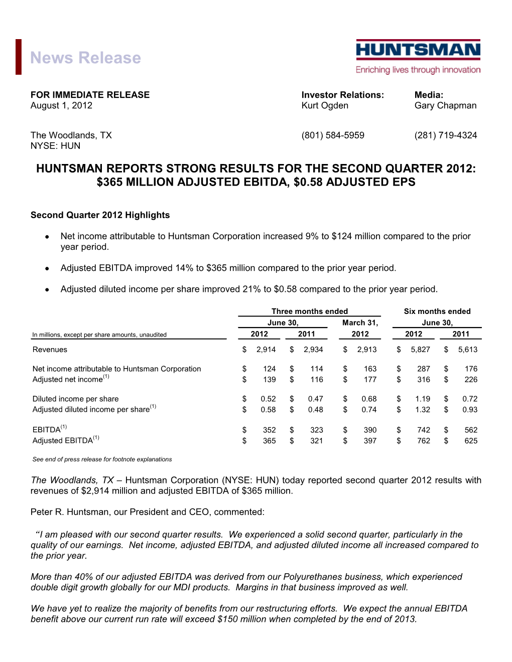 Huntsman Continues Robust Financial Performance