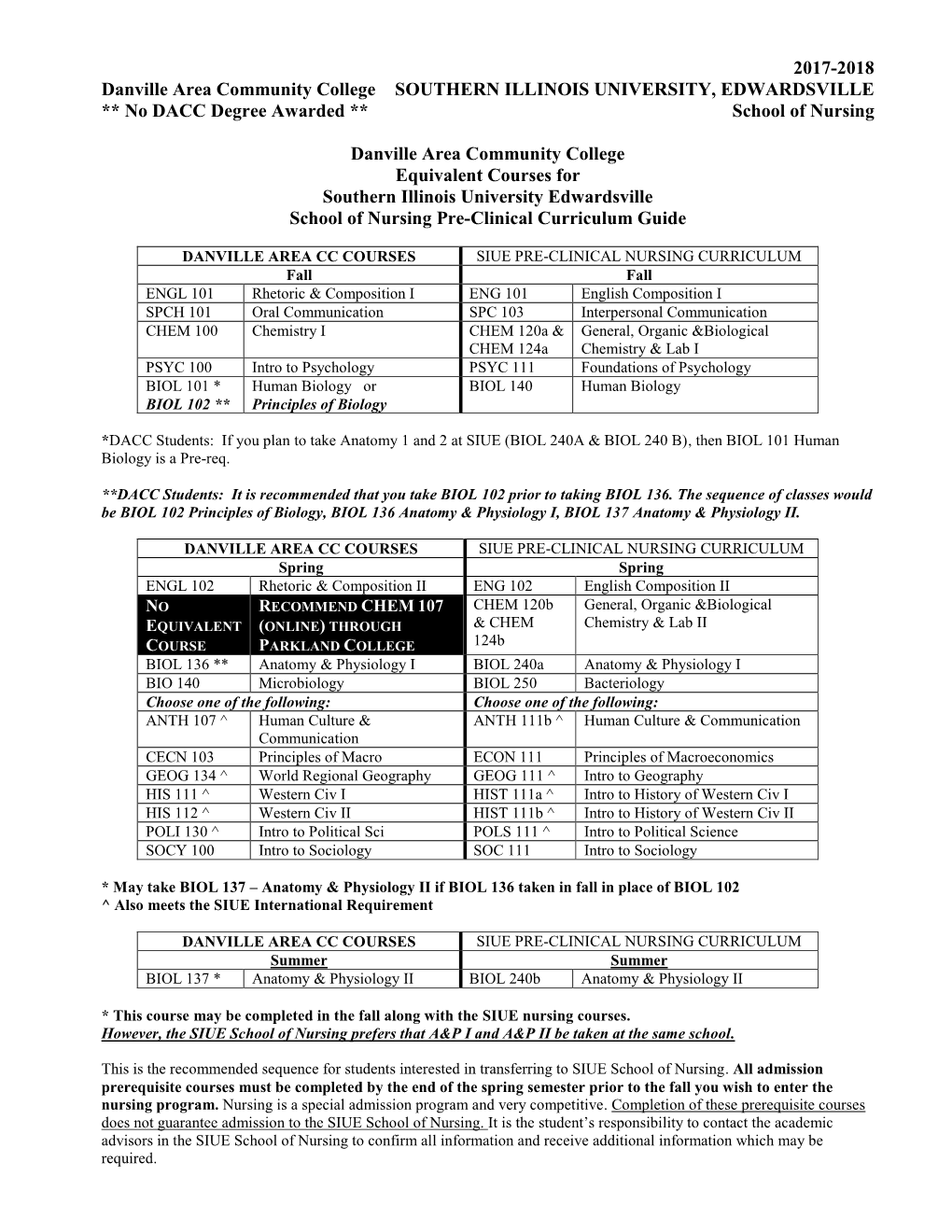 2017-2018 Danville Area Community College SOUTHERN ILLINOIS UNIVERSITY, EDWARDSVILLE ** No DACC Degree Awarded ** School of Nursing