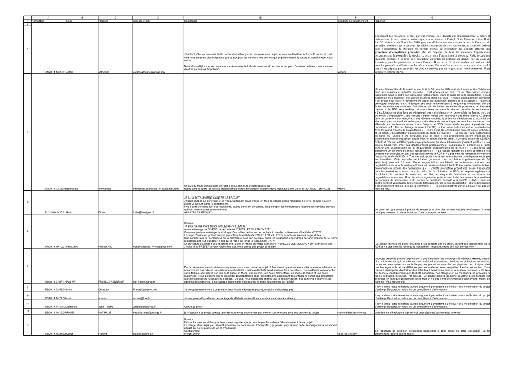 Horodateur Nom Prénom Adresse E-Mail Remarques Structure De Rattachement Réponse 2