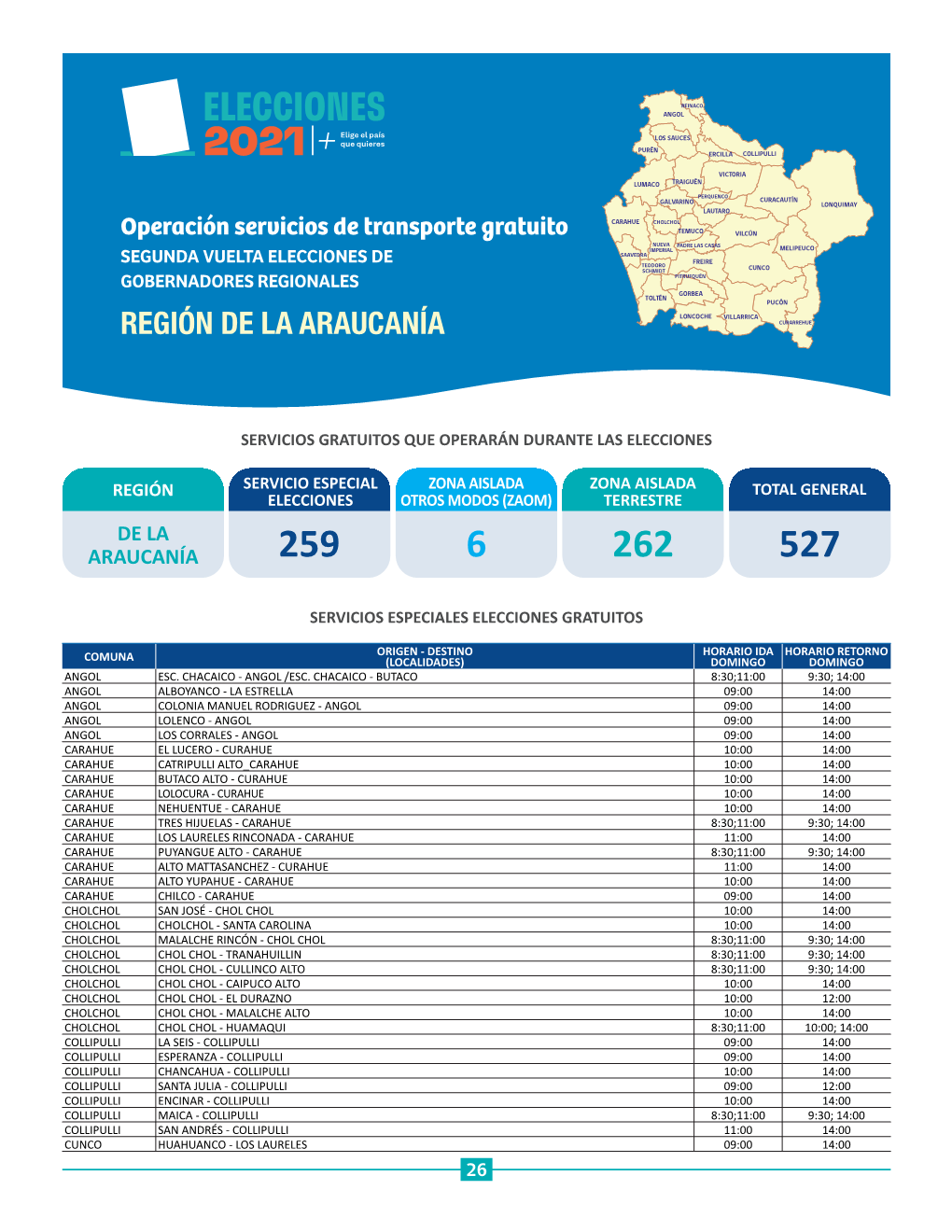 Región De La Araucanía Curarrehue