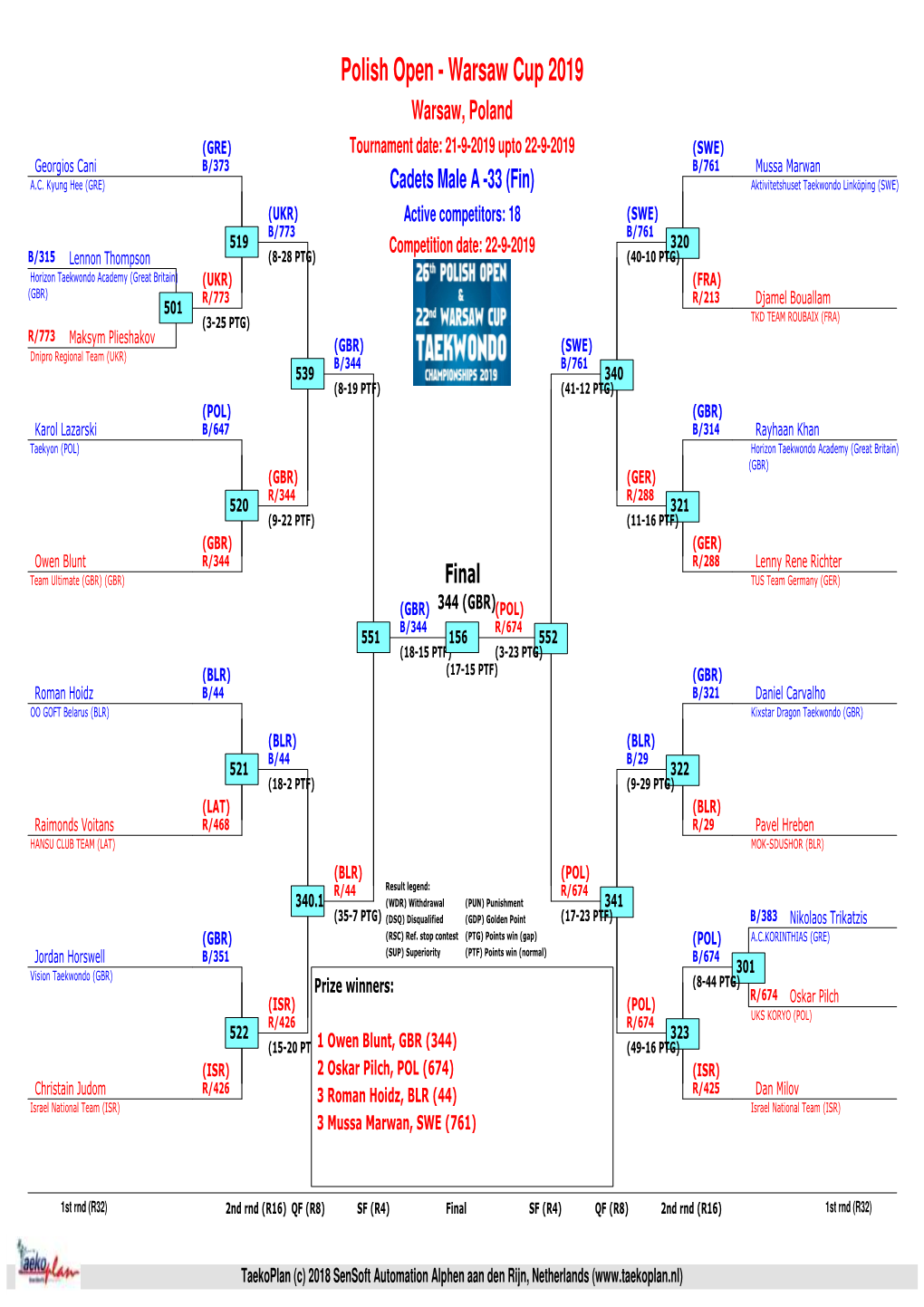 Drawsheets Sunday Day 2