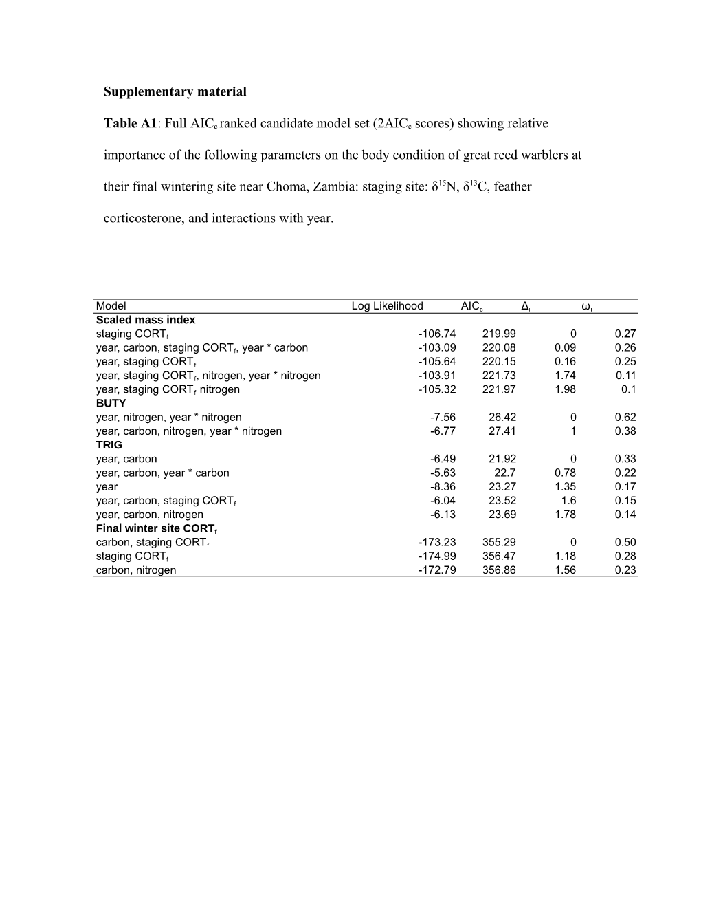 Supplementary Material s12