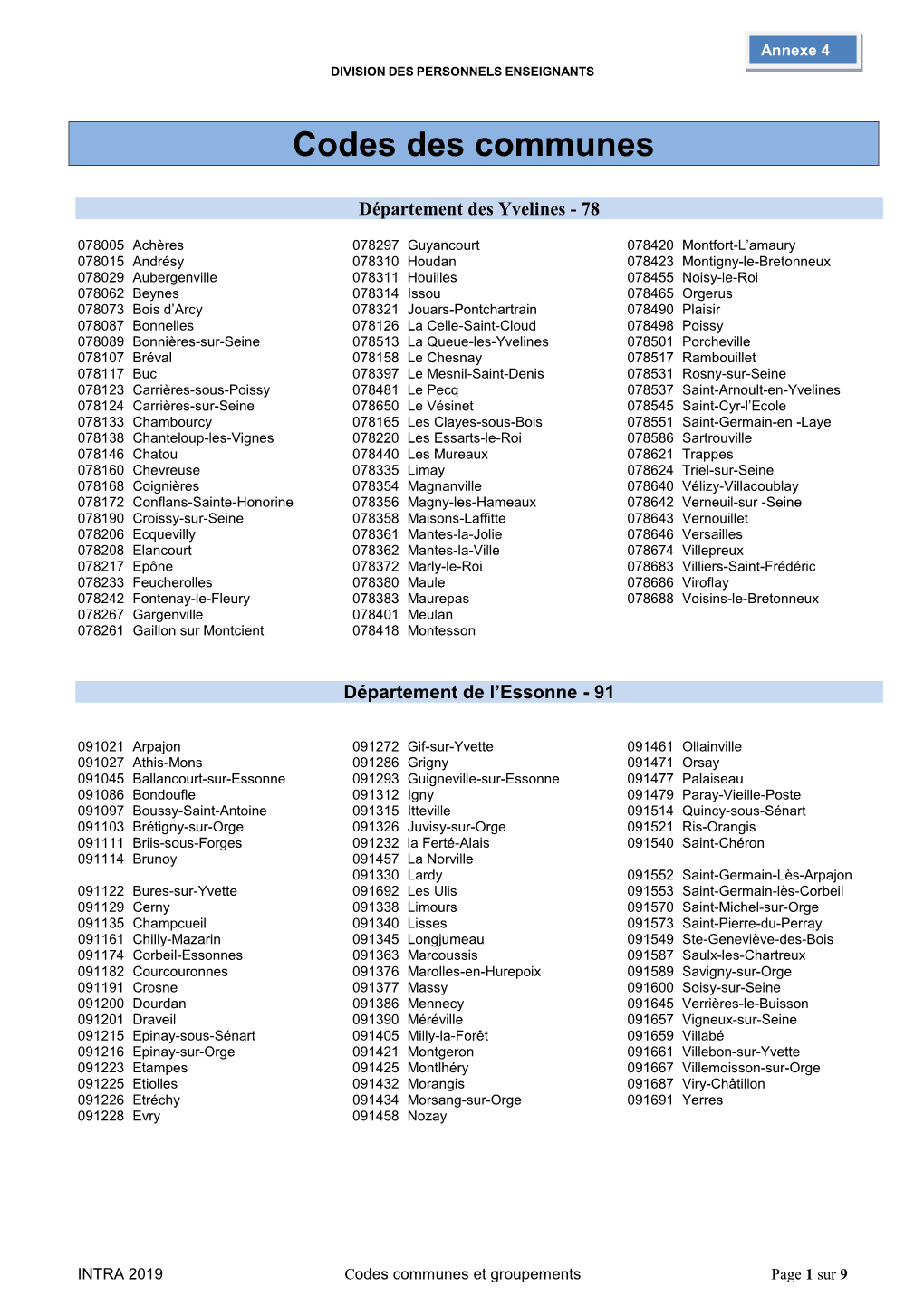 Codes Des Communes