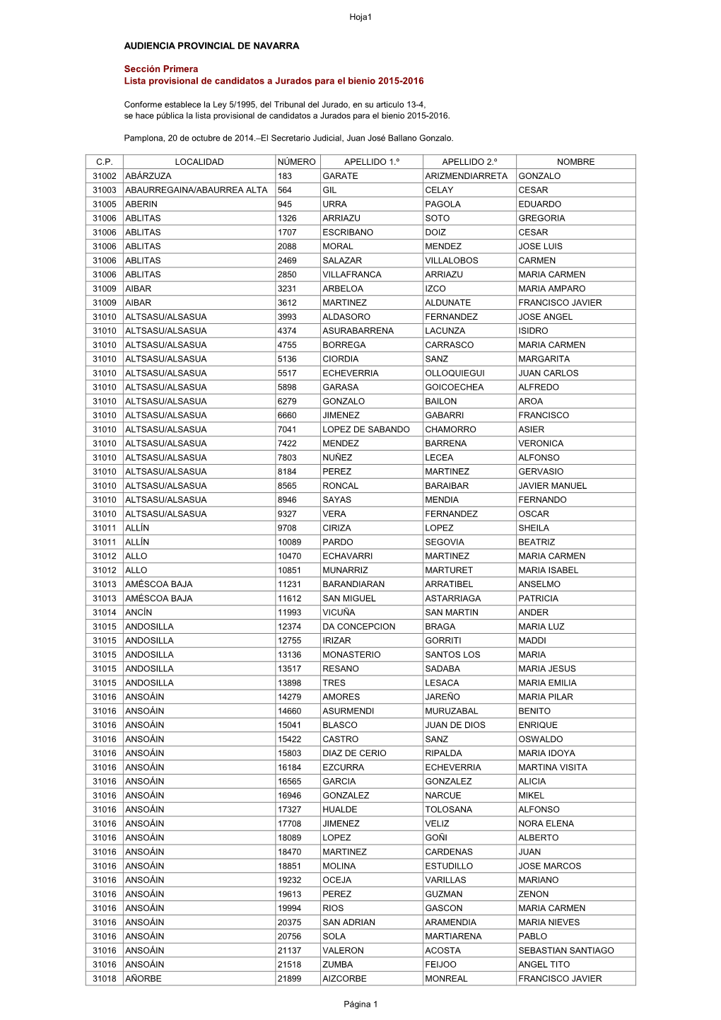 AUDIENCIA PROVINCIAL DE NAVARRA Sección Primera Lista Provisional De Candidatos a Jurados Para El Bienio 2015-2016