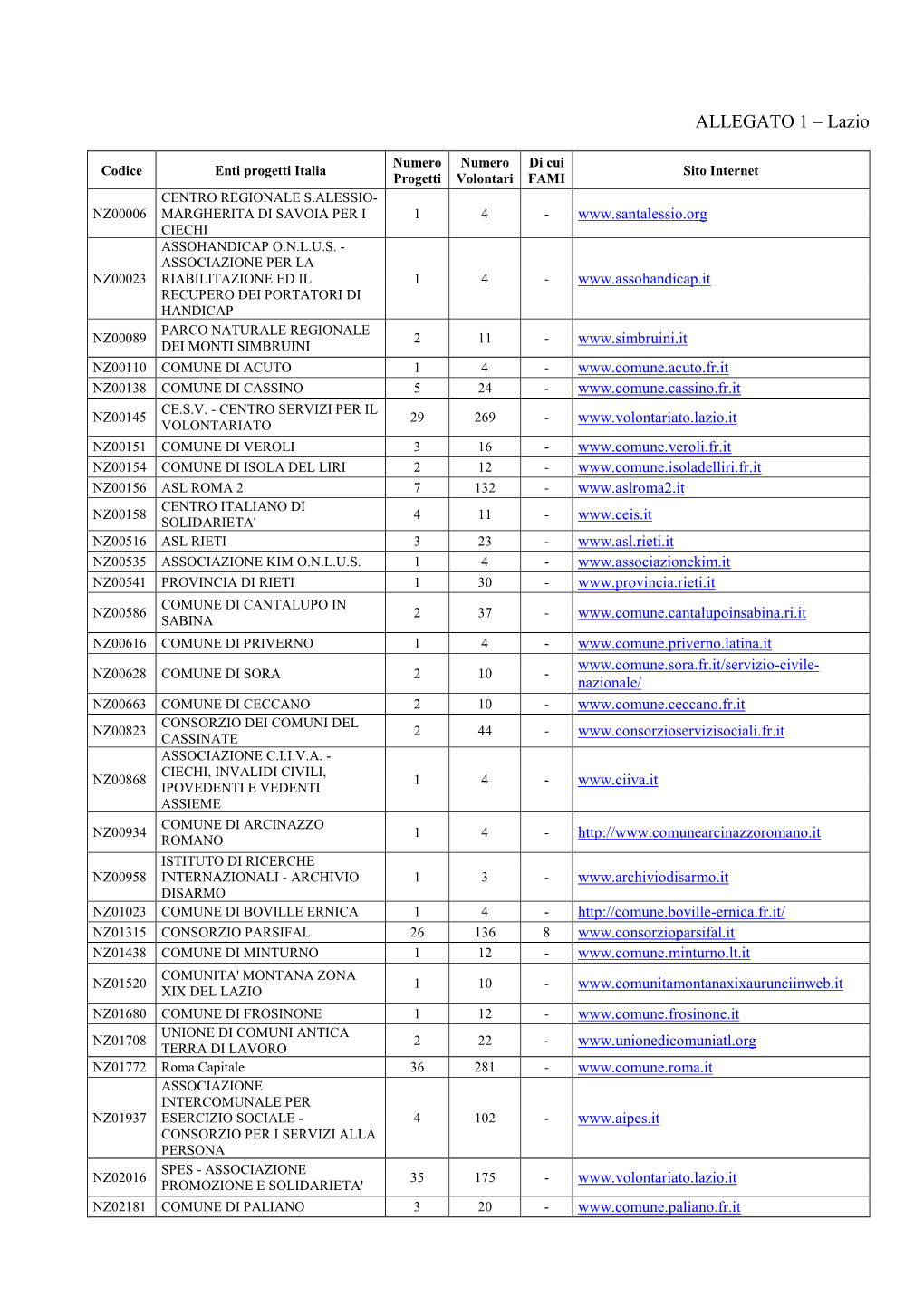 ALLEGATO 1 – Lazio
