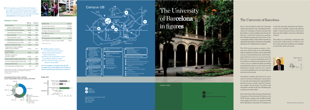 The University of Barcelona in Figures