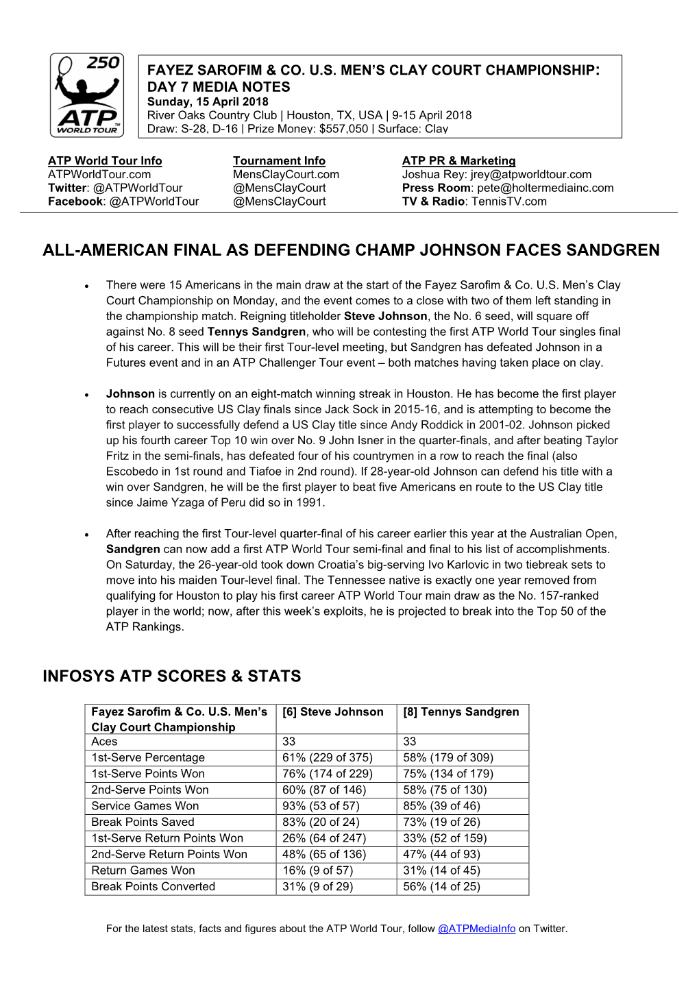 All-American Final As Defending Champ Johnson Faces Sandgren