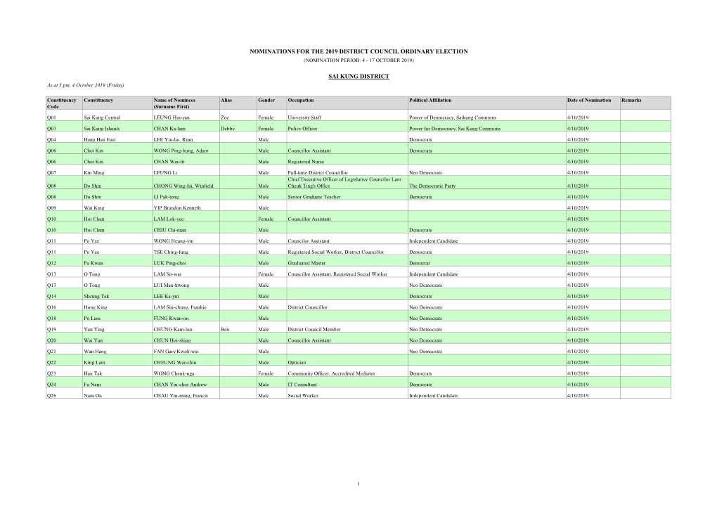 Nominations for the 2019 District Council Ordinary Election Sai Kung District