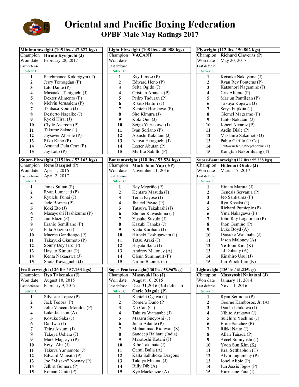 Male May Ratings 2017