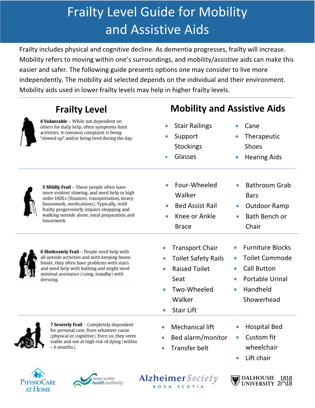 Frailty Level Guide for Mobility and Assistive Aids