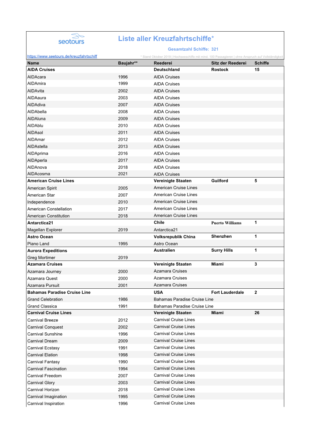 Liste Alle Kreuzfahrtschiffe