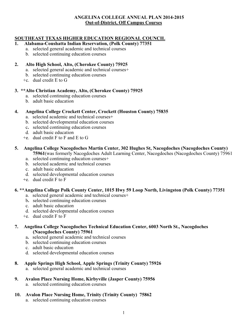 ANGELINA COLLEGE ANNUAL PLAN 2014-2015 Out-Of-District, Off Campus Courses