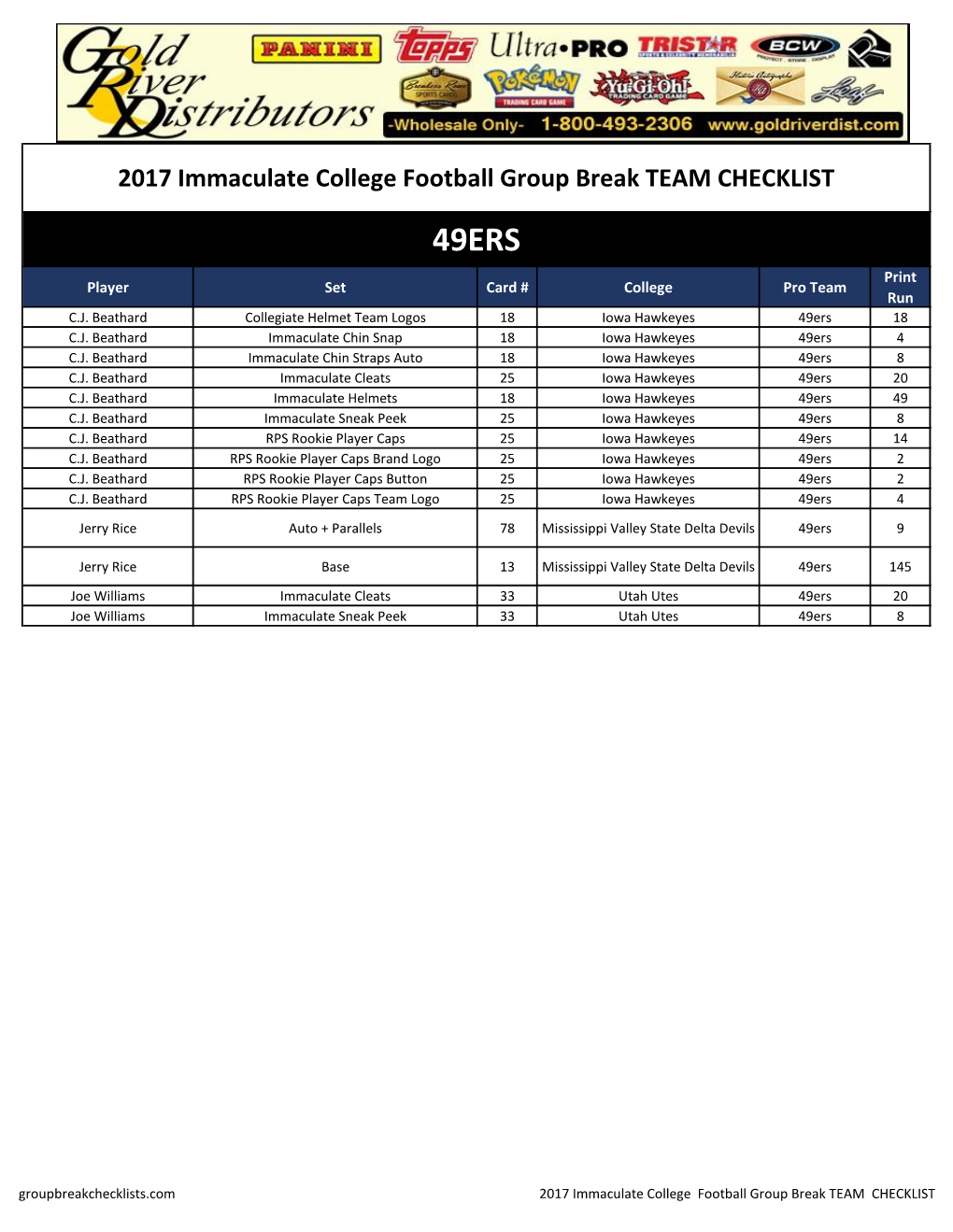 2017 Immaculate College Football Group Break TEAM CHECKLIST 49ERS Print Player Set Card # College Pro Team Run C.J