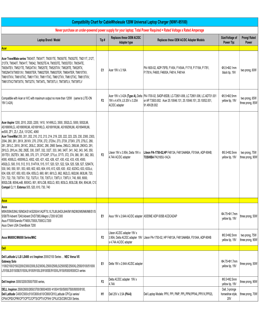 Copy of 1St PC Corp 120W Universal Laptop Charger Compatibility List