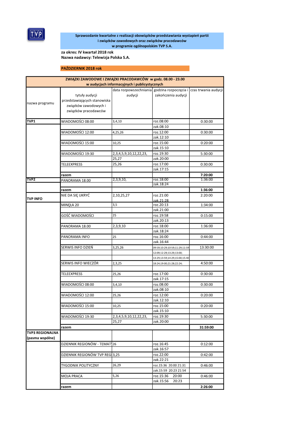 IV Kwartał 2018 Rok Nazwa Nadawcy: Telewizja Polska S.A