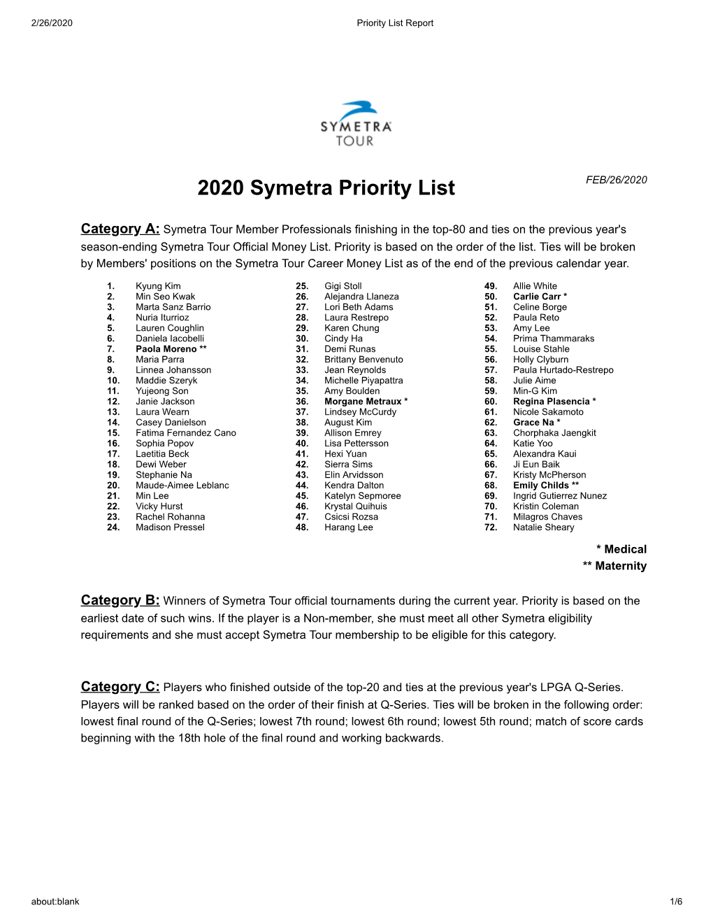 2020 Symetra Priority List FEB/26/2020