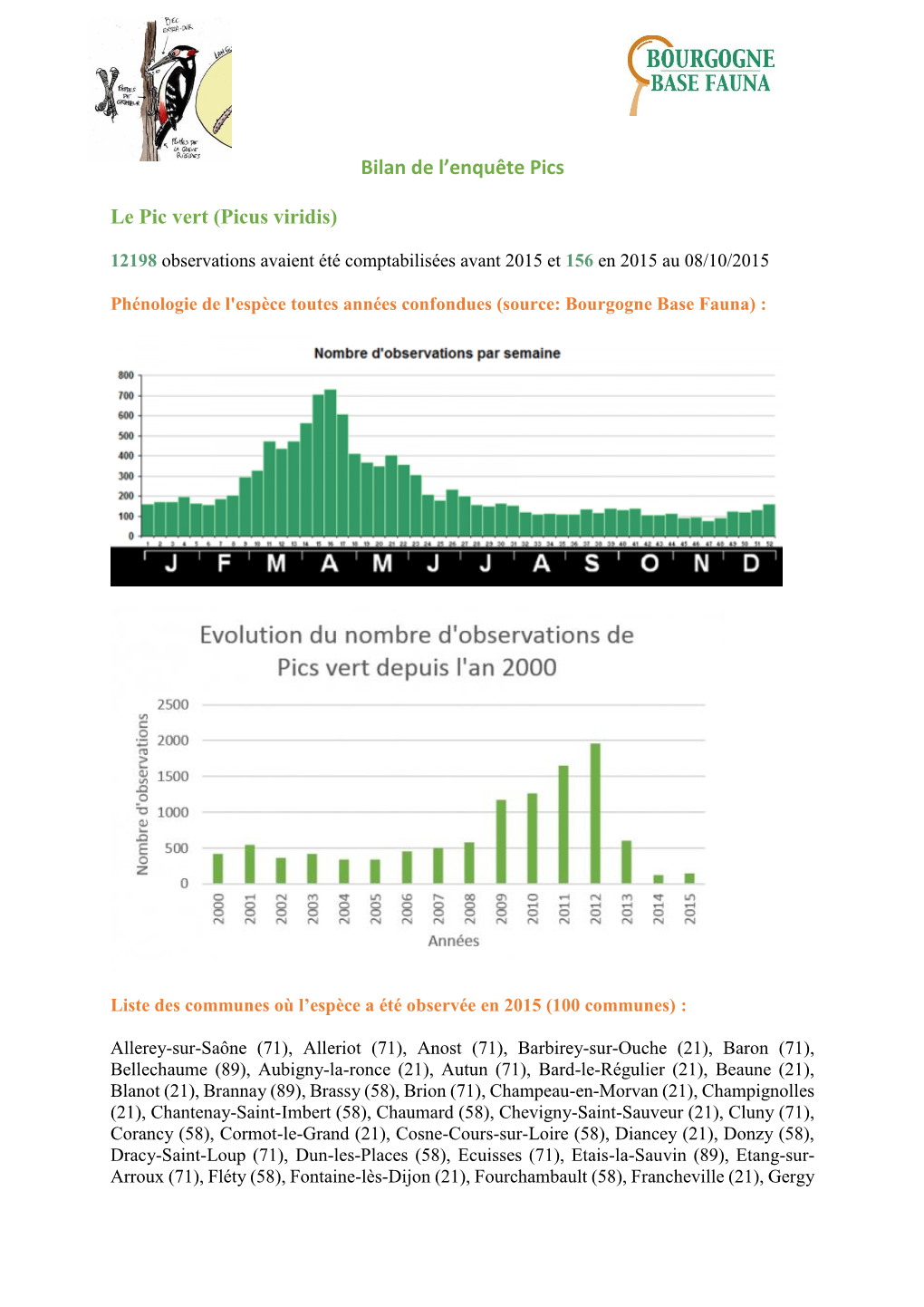 Bilan De L'enquête Pics