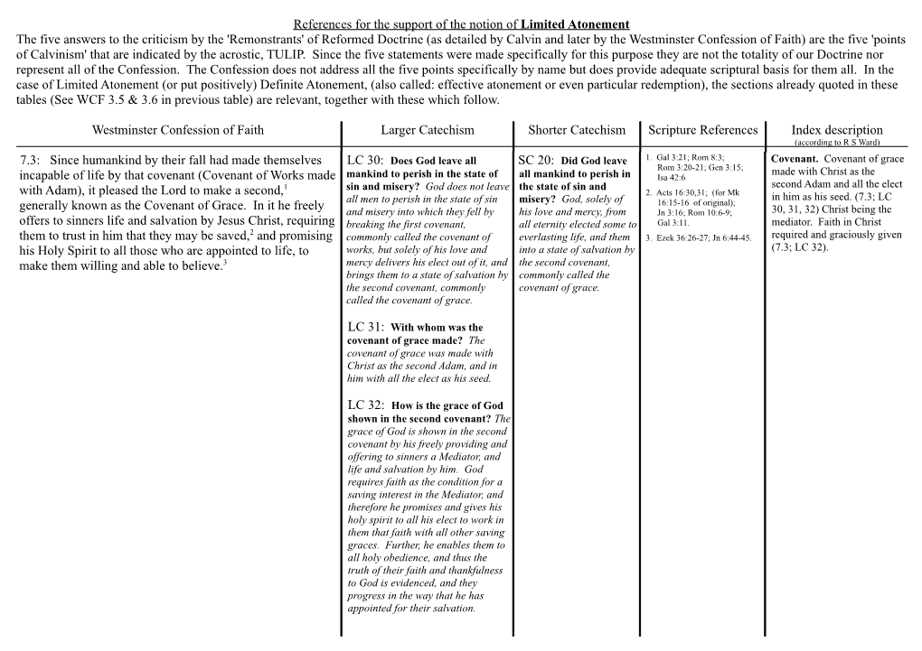 References for the Support of the Notion of Limited Atonement The