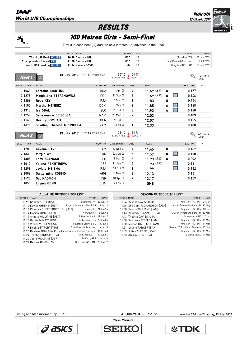 RESULTS 100 Metres Girls - Semi-Final First 3 in Each Heat (Q) and the Next 2 Fastest (Q) Advance to the Final