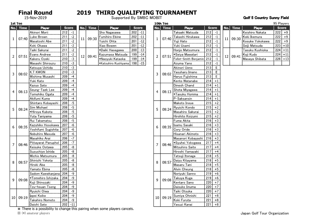 Final Round 2019 THIRD QUALIFYING TOURNAMENT 15-Nov-2019 Supported by SMBC MOBIT Golf 5 Country Sunny Field 1St Tee 10Ｔｈ Tee 95 Players No