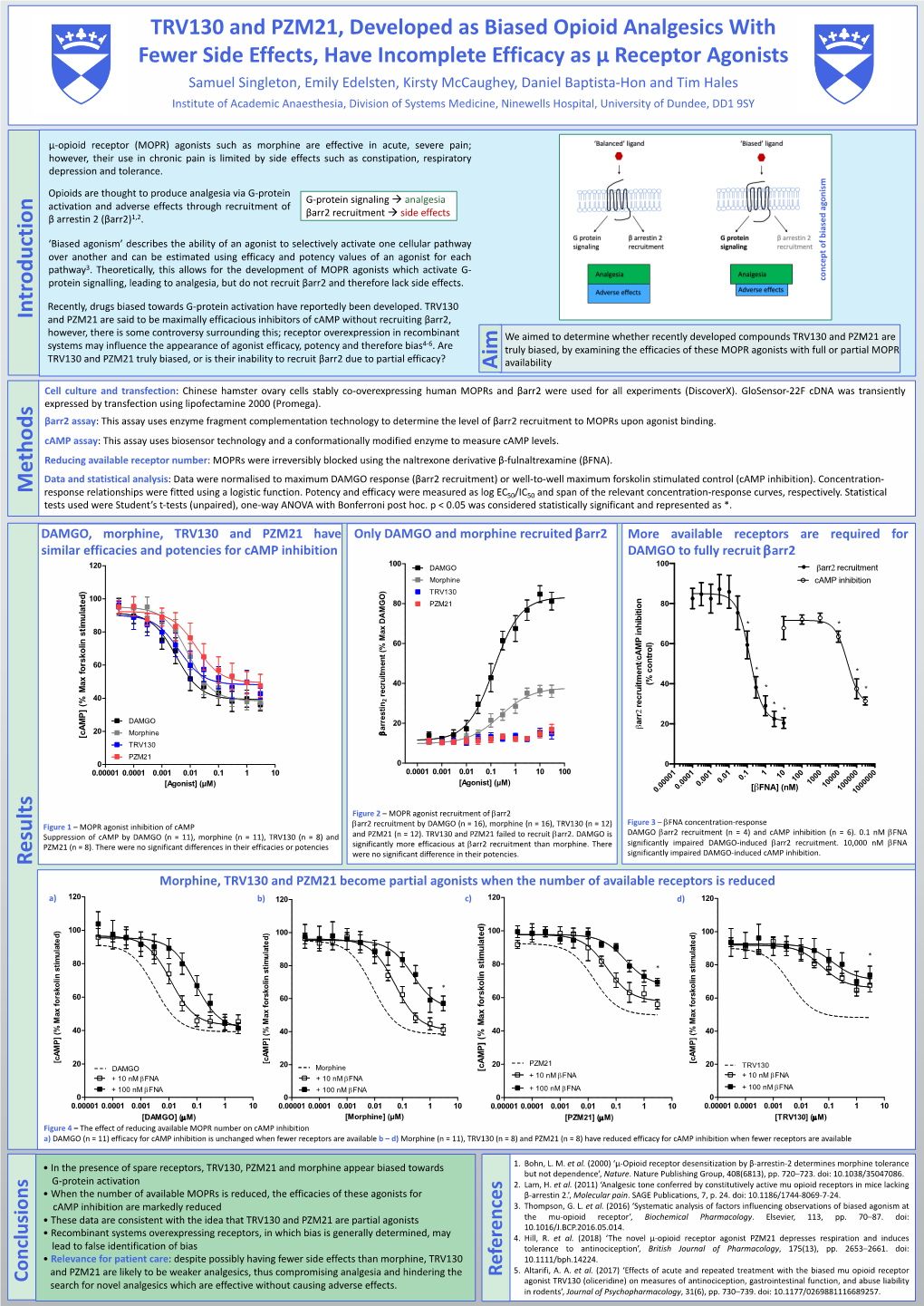 TRV130 and PZM21, Developed As Biased Opioid Analgesics With