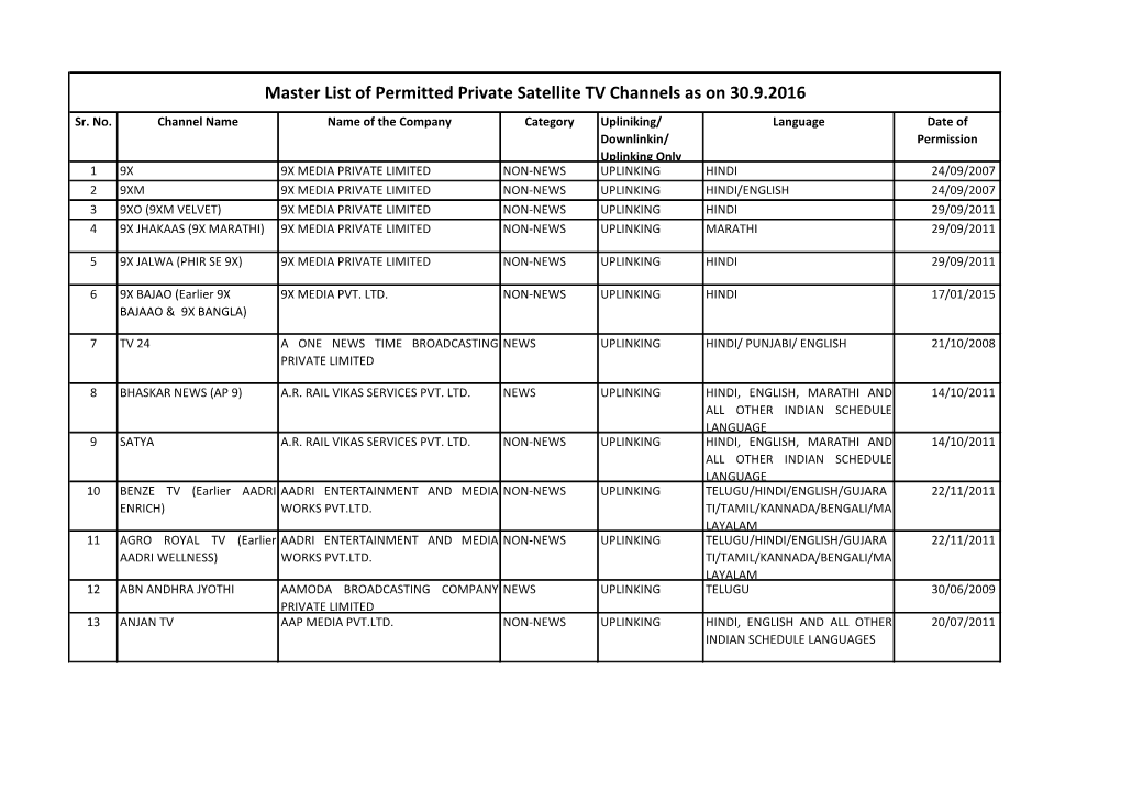 Master List of Permitted Private Satellite TV Channels As on 30.9.2016 Sr