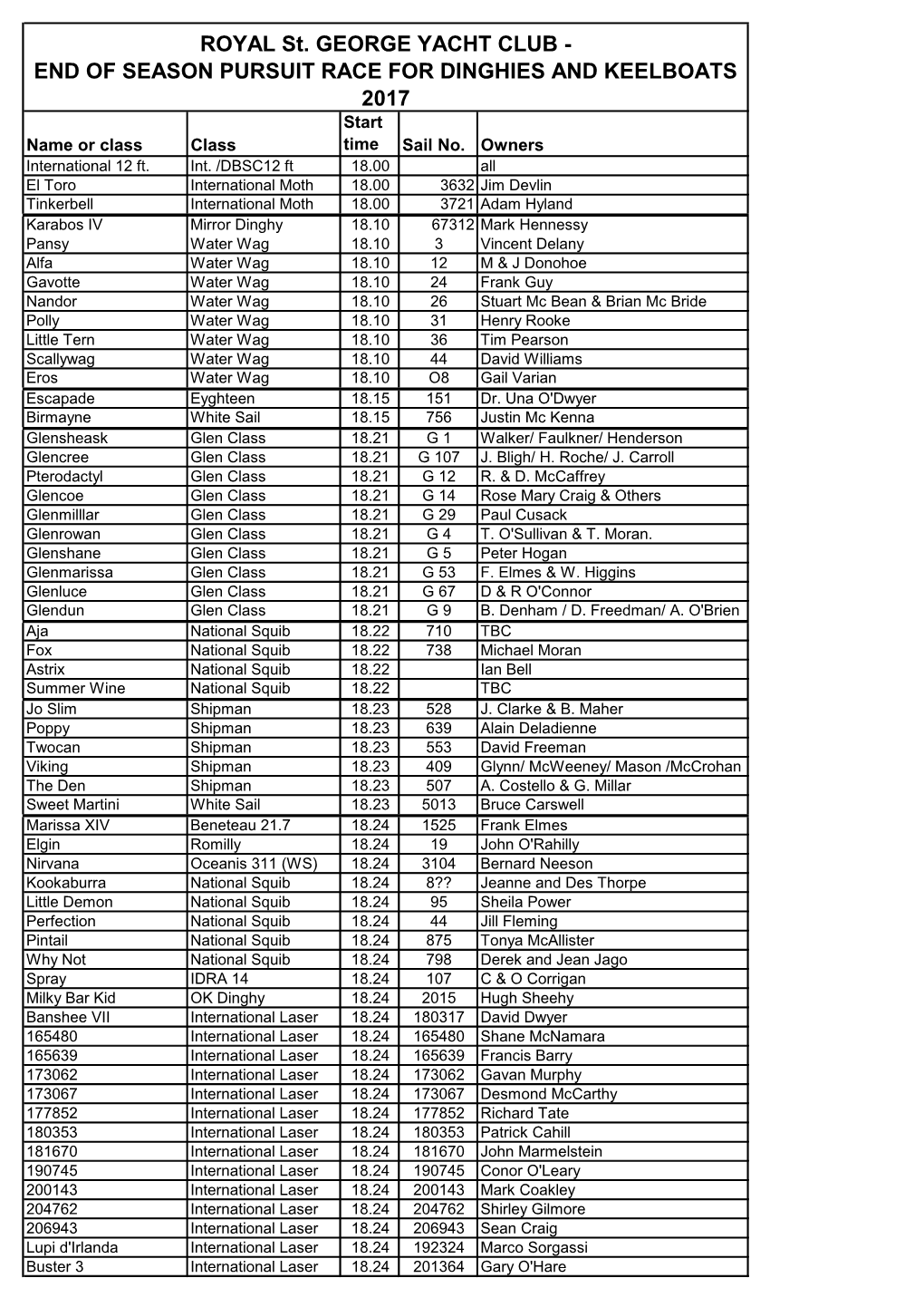 END of SEASON PURSUIT RACE for DINGHIES and KEELBOATS 2017 Start Name Or Class Class Time Sail No