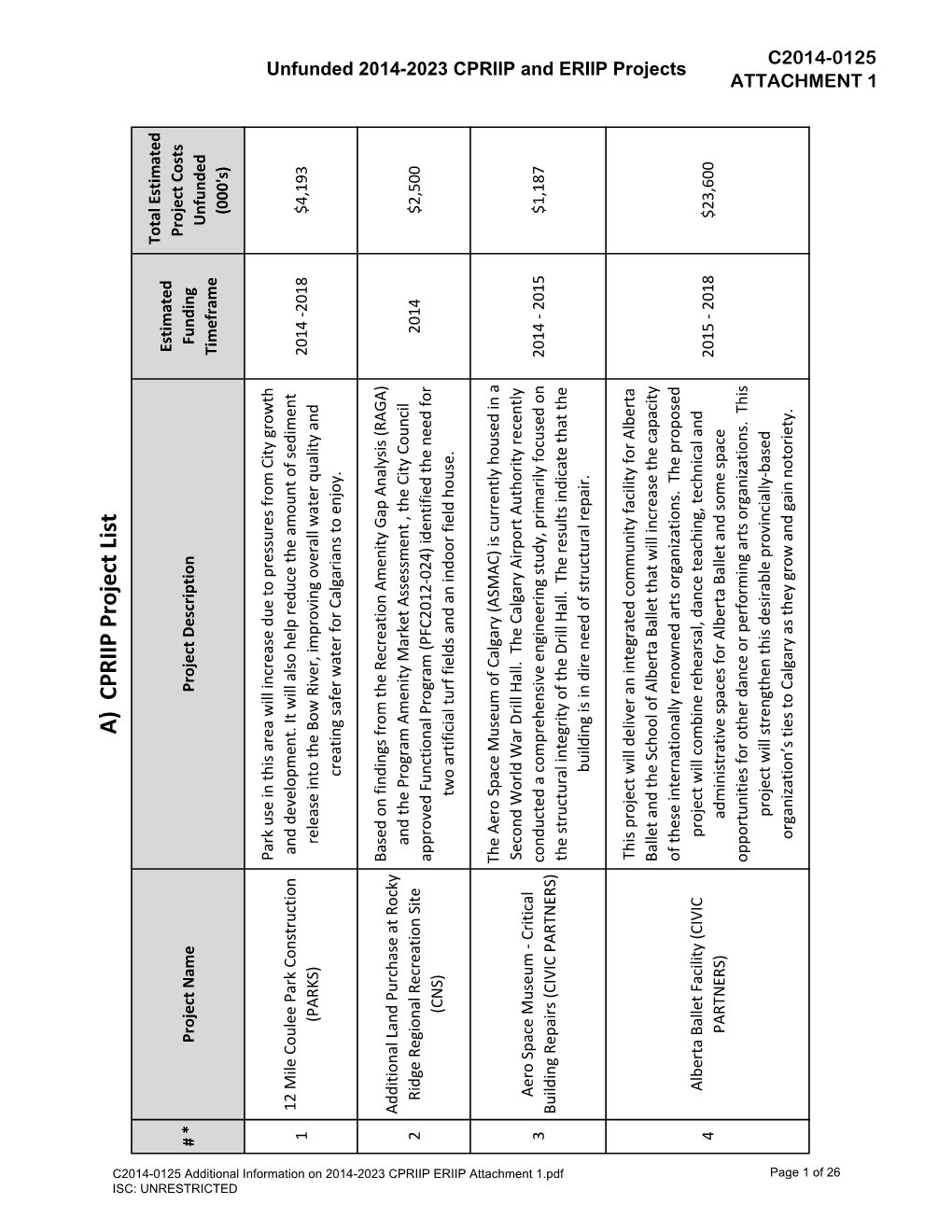 C2014-0125 Unfunded 2014-2023 CPRIIP and ERIIP Projects