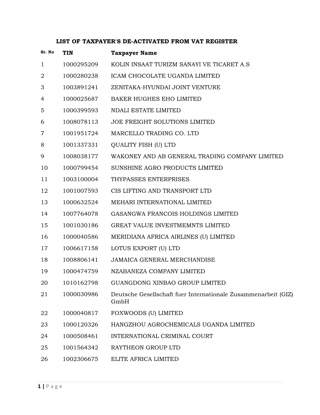 1 | Page LIST of TAXPAYER's DE-ACTIVATED from VAT