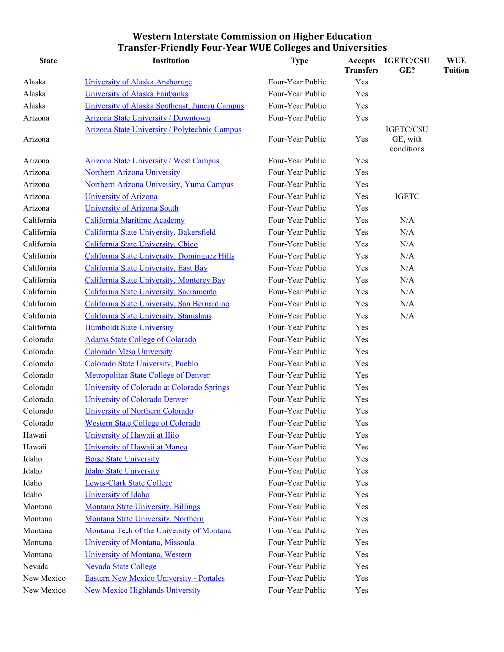 Western Interstate Commission on Higher Education Transfer-Friendly