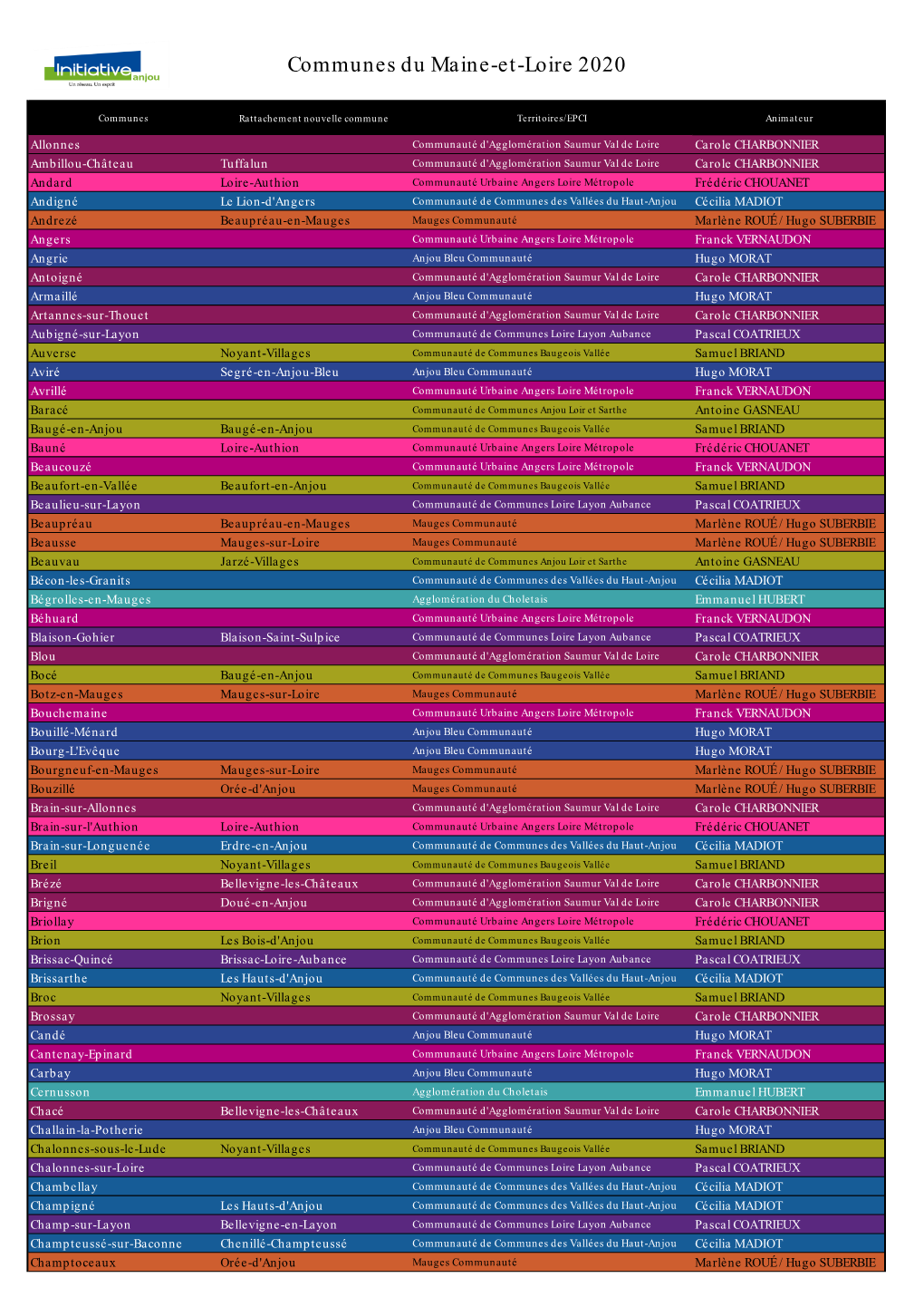 Communes Du Maine-Et-Loire 2020