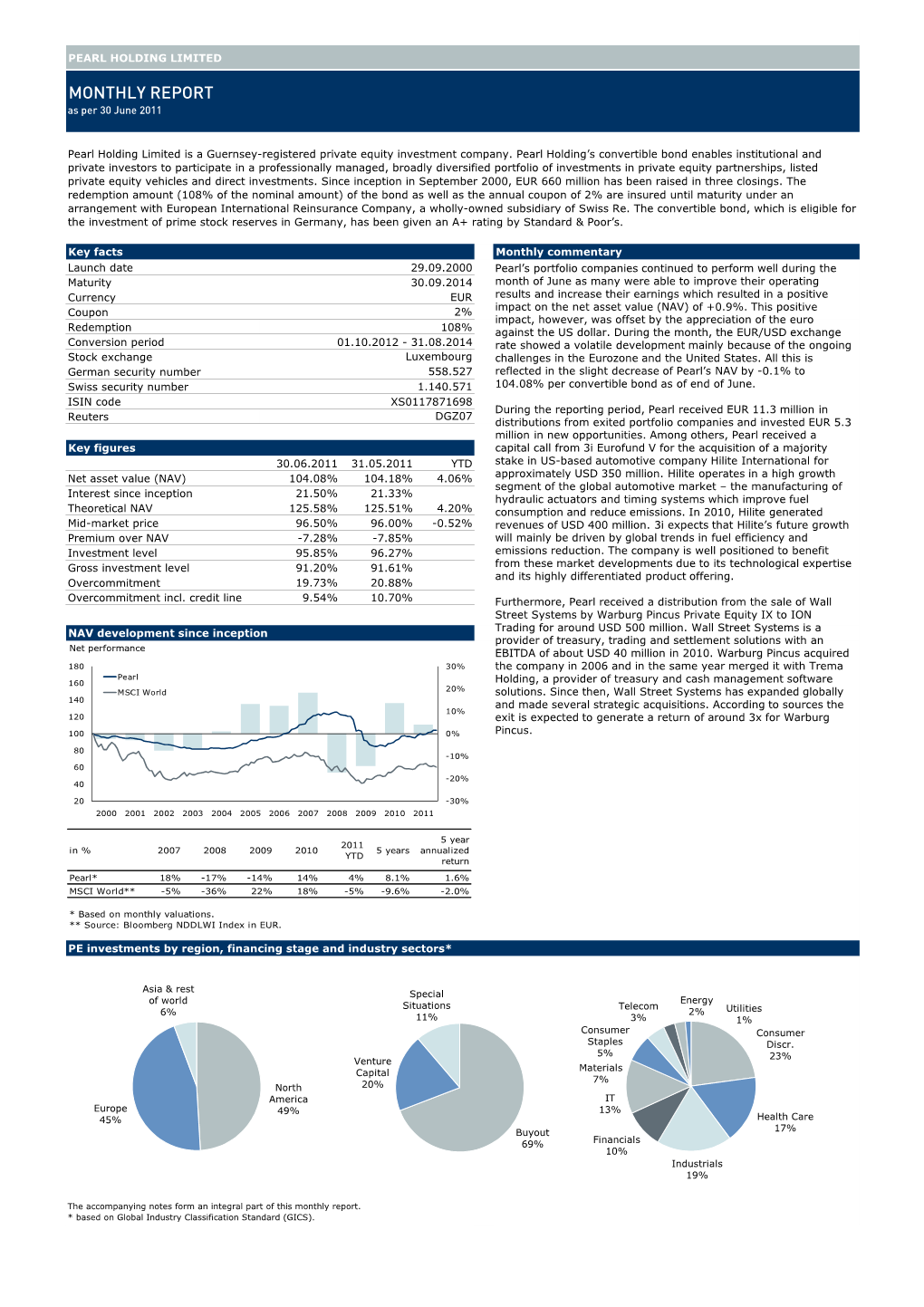 Pearl Holding Limited