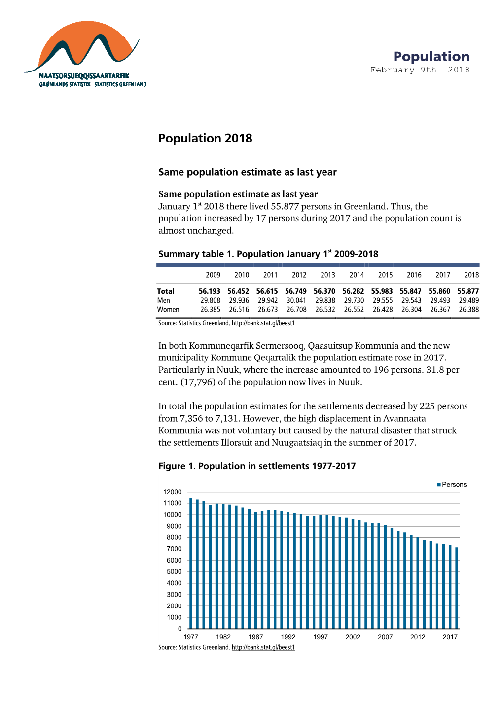 Population 2018.Pdf