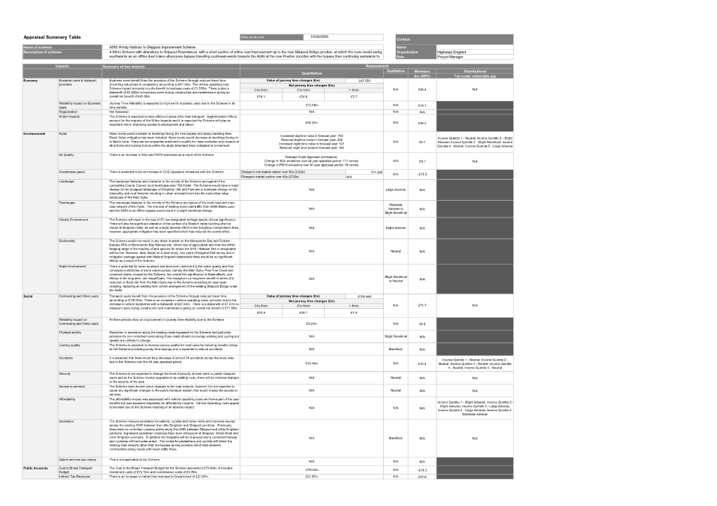 A585 Windy Harbour to Skippool Appraisal Summary Table