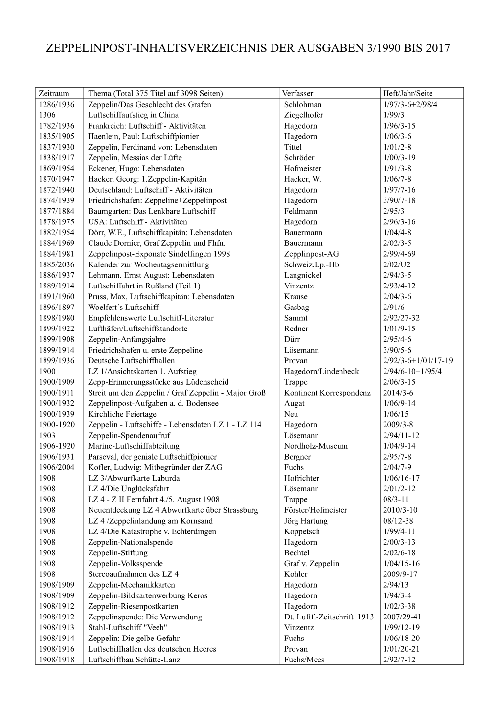 Zeppelinpost-Inhaltsverzeichnis Der Ausgaben 3/1990 Bis 2017