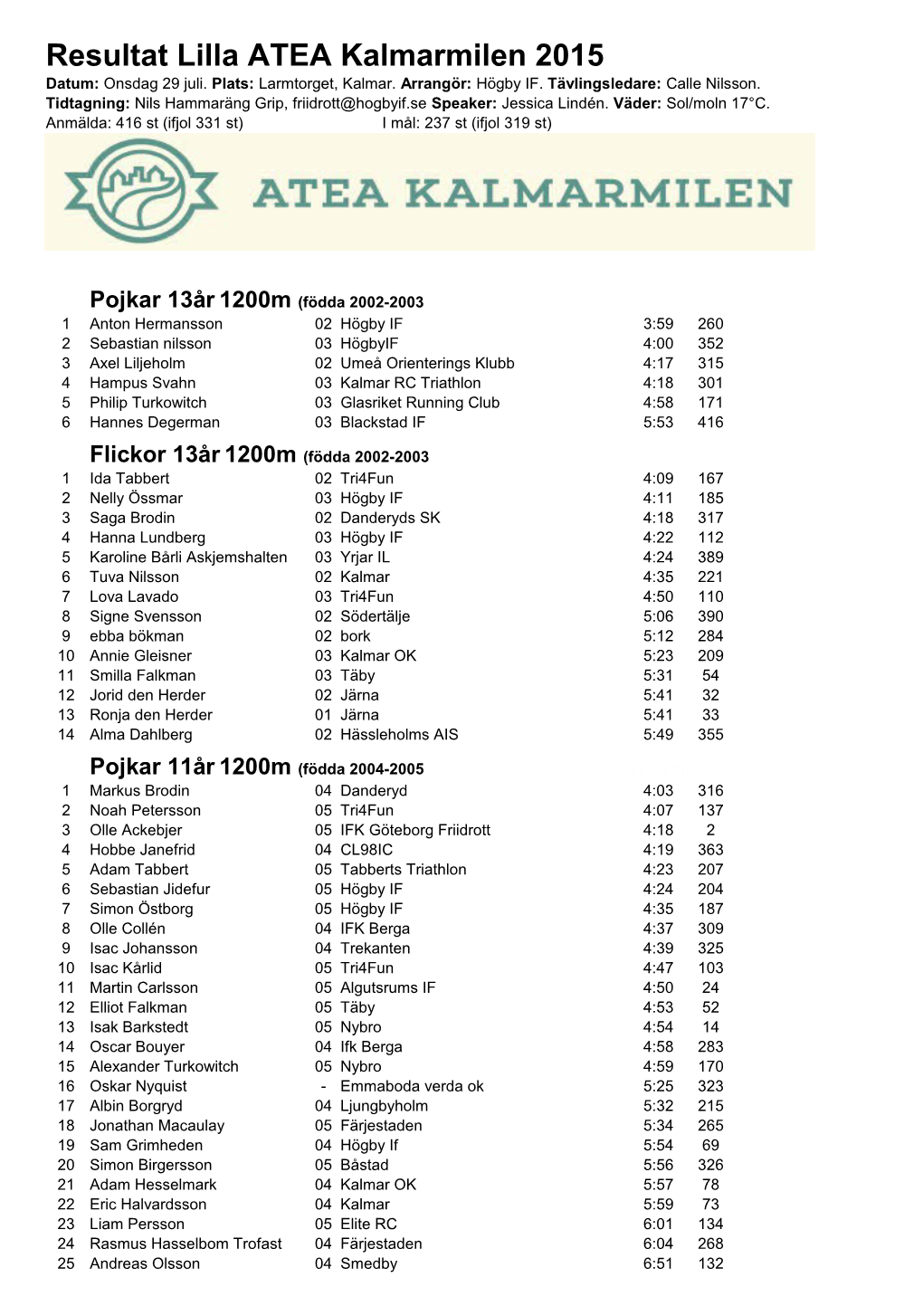 Resultat Lilla ATEA Kalmarmilen 2015 Datum: Onsdag 29 Juli