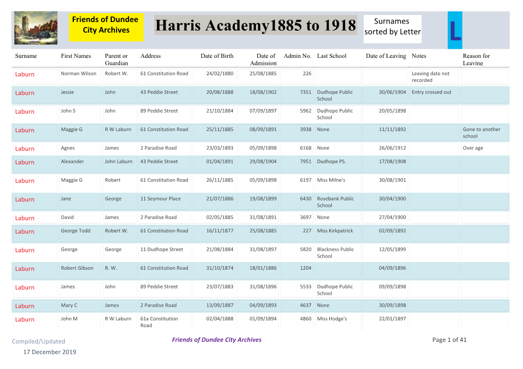 Harris Academy1885 to 1918 Surnames City Archives Sorted by Letter L Surname First Names Parent Or Address Date of Birth Date of Admin No