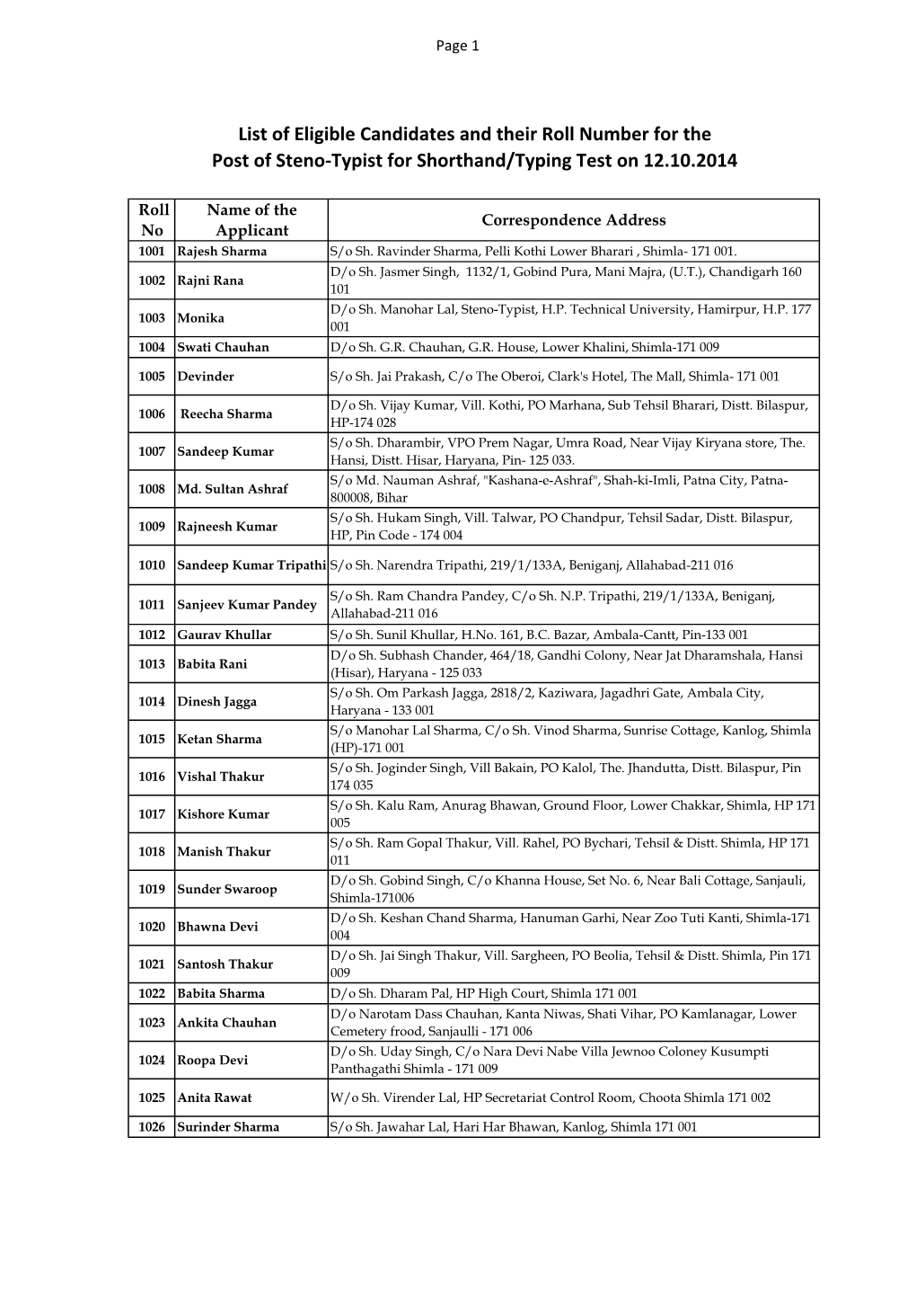 Steno Typist Test 12-10-2014