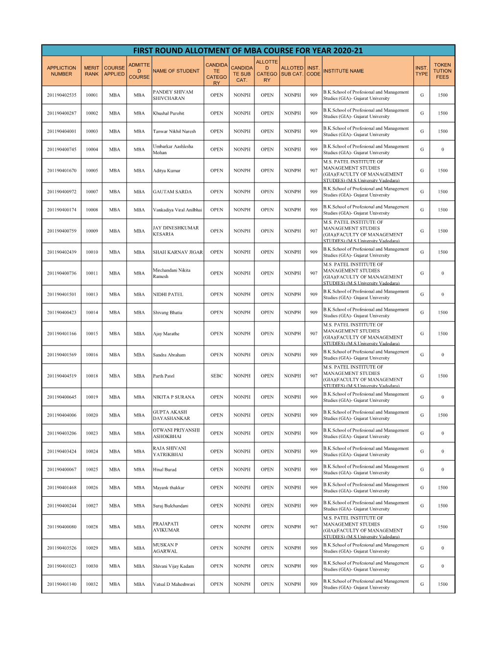 First Round Allotment of Mba Course for Year 2020-21